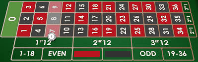 Roulette Street Bet Strategy Roulette Odds Probability