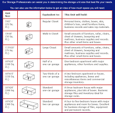 Moving Truck Moving Truck Size Guide