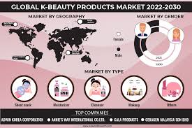 global k beauty s market