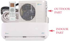10 popular air conditioner types with