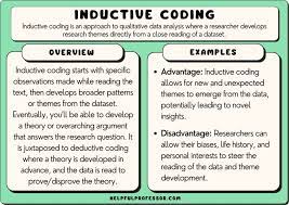 inductive coding a step by step guide