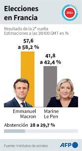Elecciones Francia 2022 | ¿Quién es Emmanuel Macron, el reformista  convencido ante el reto de unir Francia? | PERFIL | MUNDO | EL COMERCIO PERÚ