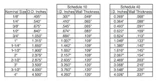 Steel Ga Thickness Stainless Steel Tube Gauge Thickness