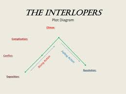 Ppt The Interlopers Plot Diagram Powerpoint Presentation