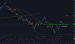 Dai Stock Price And Chart Xetr Dai Tradingview
