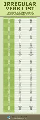 Irregular Verbs In English Examplanning