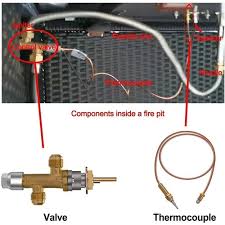 Low Pressure Lpg Propane Gas Fireplace