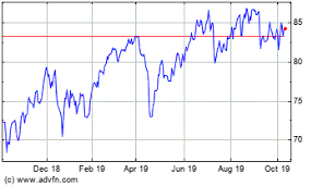 Merck Stock Price Mrk Stock Quotes Charts Trades