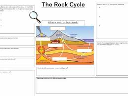 Rock Cycle Revision Sheet Ks3