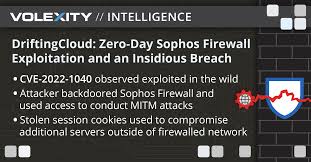 zero day sophos firewall exploitation