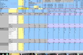 And don't miss out on these free excel templates to organize your life and business. Bodybuilding Excel Spreadsheet Meal Plan Template Diet Sarahdrydenpeterson
