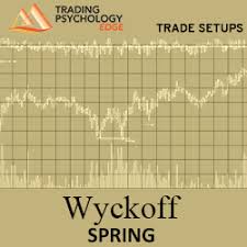 Dr Gary Dayton Wyckoff Spring Best Forex Discount
