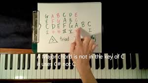 What Is A Chord How To Play Chords On Piano For Beginners Piano Tutorial Key Of C