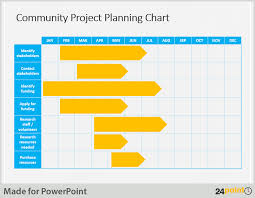 Powerpoint Project Plan Under Fontanacountryinn Com