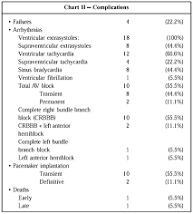 Percutaneous Transluminal Septal Alcoholization For The