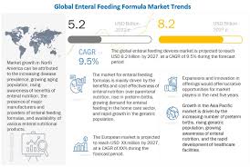 enteral feeding formulas market revenue