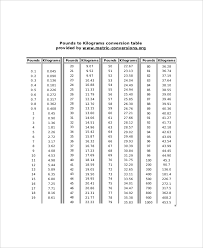 Height And Weight Conversion Chart 7 Free Pdf Documents
