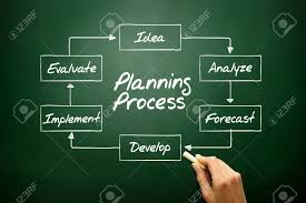 Hand Drawn Planning Process Flow Chart Business Concept