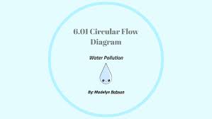 6 01 Circular Flow Diagram By Madelyn Babson On Prezi