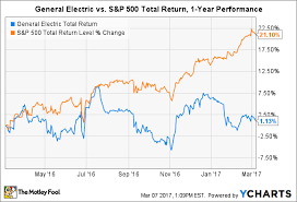 3 Terrible Reasons To Sell General Electric Company The