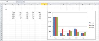 Troubleshooting Problems In Excel Charts X Axis Doesnt