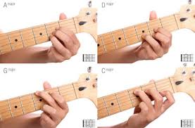 Learn Guitar Chords A Guide For Beginners