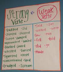 Expository Vs Narrative Anchor Chart World Of Reference