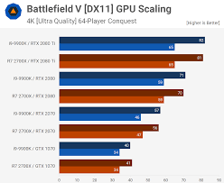 Battlefield V Multiplayer Cpu Benchmark Ryzen 7 2700x Vs
