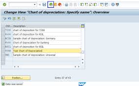 Sap Fico Copy Reference Chart Of Depreciation Or