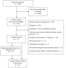 Prisma Flow Diagrams Cochrane Oral Health Group Guidance