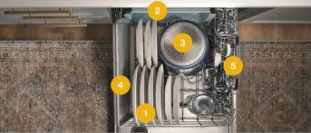 If you find your whirlpool top load washer won't unlock, don't panic! How To Load A Dishwasher A Step By Step Guide Whirlpool