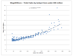 If no one wins the jackpot in a drawing, it rolls over to the next one. Mega Millions