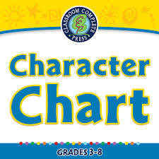 Literary Devices Character Chart Grades 5 To 8 Digital