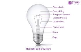 What Is Electronic Bulb Definition
