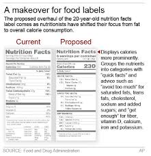 food labels would highlight calories