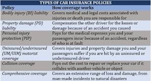 how does car insurance work