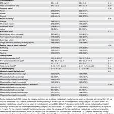    best Epidemiology Environmental Health images on Pinterest     ScienceDirect Nutrition impact symptoms in advanced cancer patients  frequency and  specific interventions  a case   control study