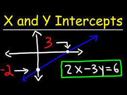 Y Intercepts Of A Line