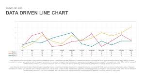 Data Driven Line Chart Template For Powerpoint Keynote