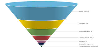 Free Funnel Chart Cliparts Download Free Clip Art Free
