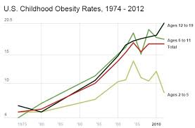 This Chart Shows How Hard It Is To End Childhood Obesity