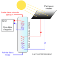 Énergie solaire fonctionnement simplifié