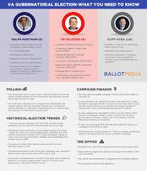 Virginia Gubernatorial Election 2017 Ballotpedia