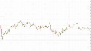 Uptrend Stock Chart Bull Market New Hight