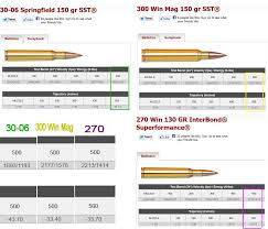 30 06 Vs 270 Page 2 The Firing Line Forums