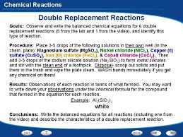 Chemical Reactions Table Of Contents