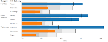 Questions From Tableau Training Adding Gaps Between Bars