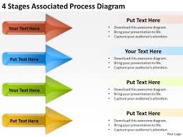 4 Stages Associated Process Diagram Business Case Template