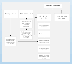 Business Process Diagram For Accounts Receivable