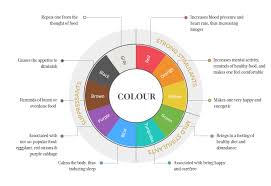 The Psychology Of Restaurant Interior Design Part 1 Color